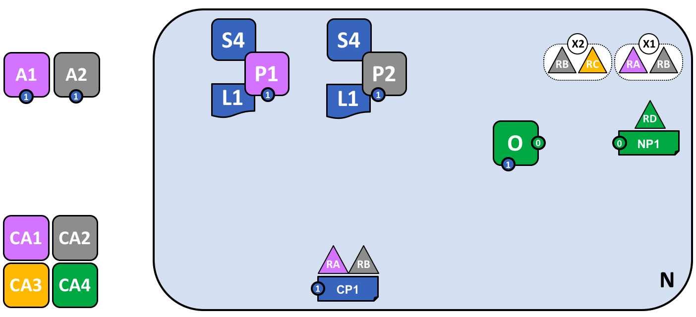 network.consortium2